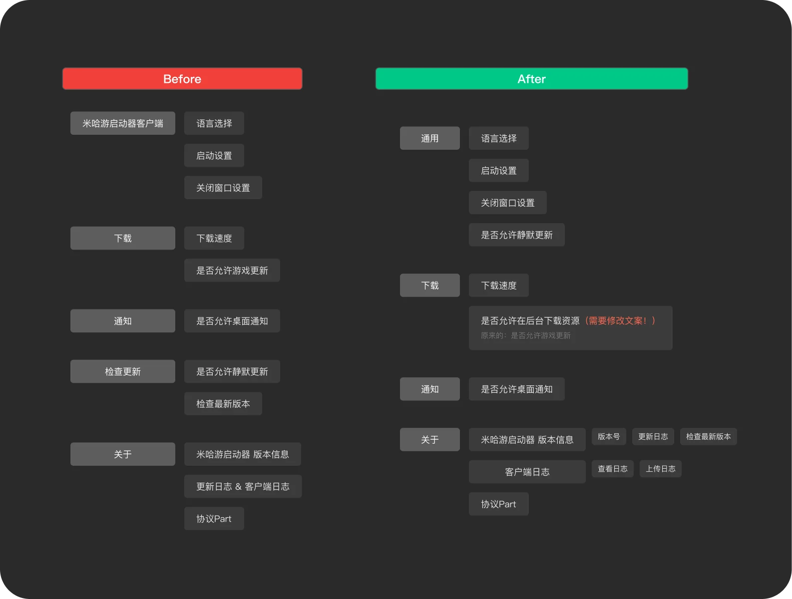 Project artifact