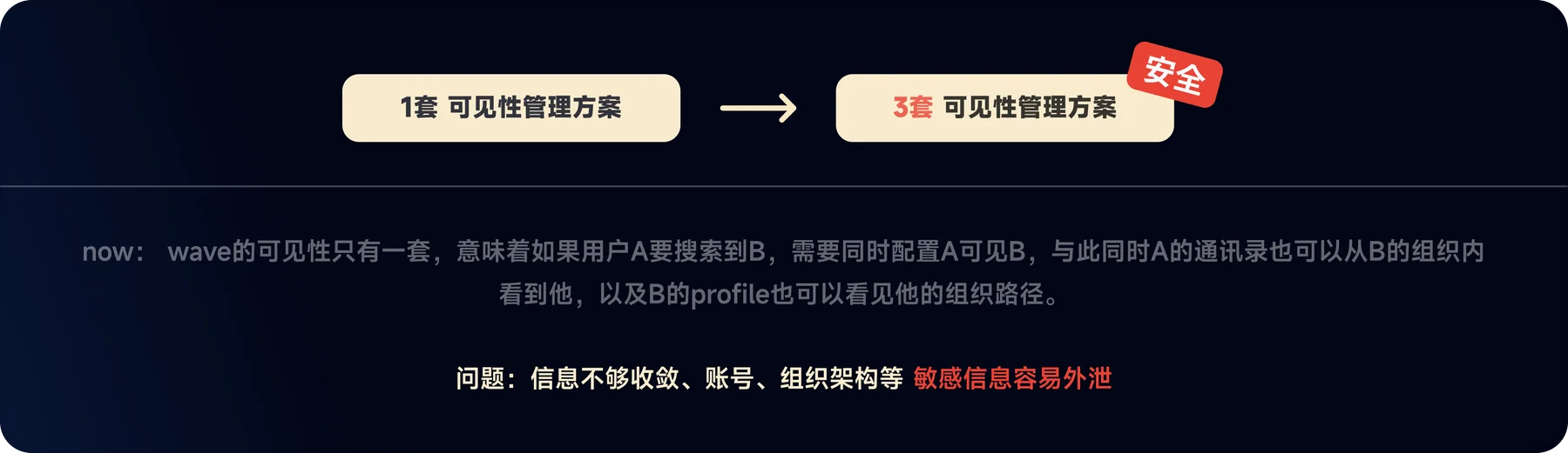 Project artifact
