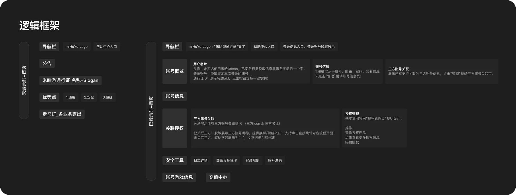 Project artifact