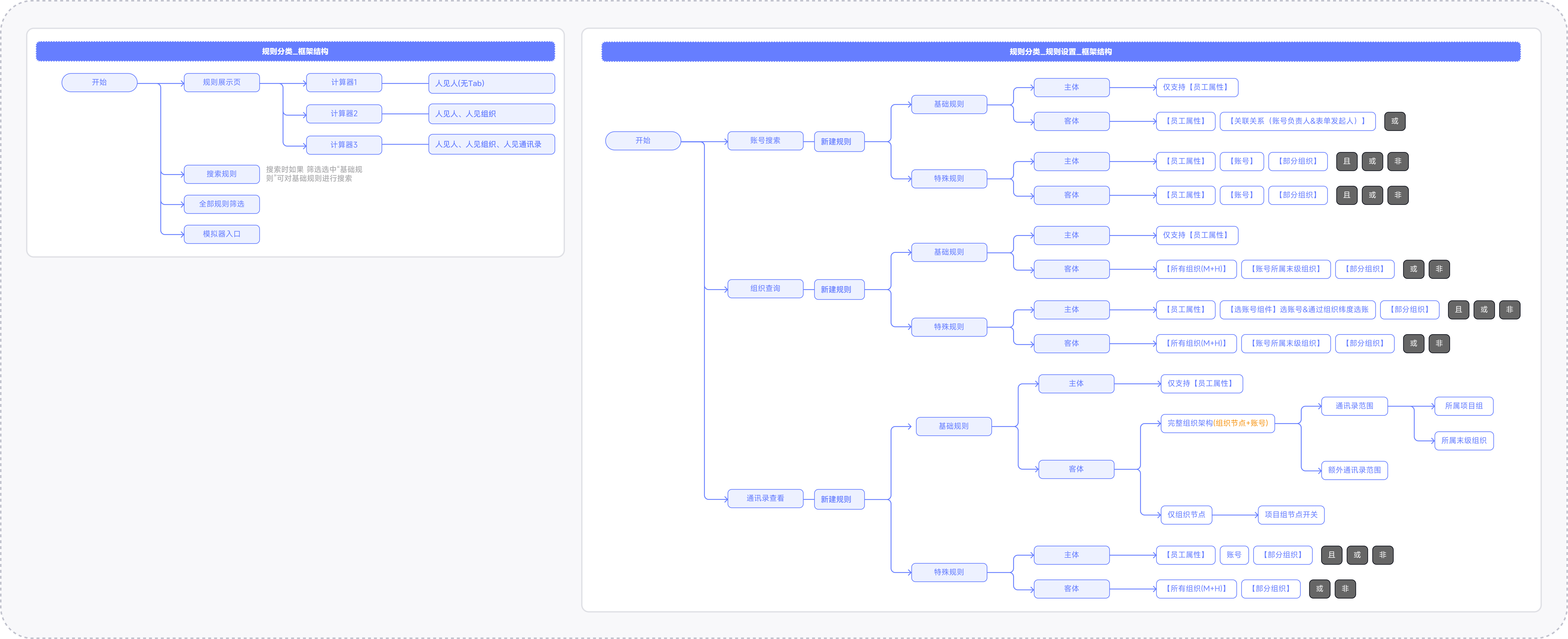 Project artifact