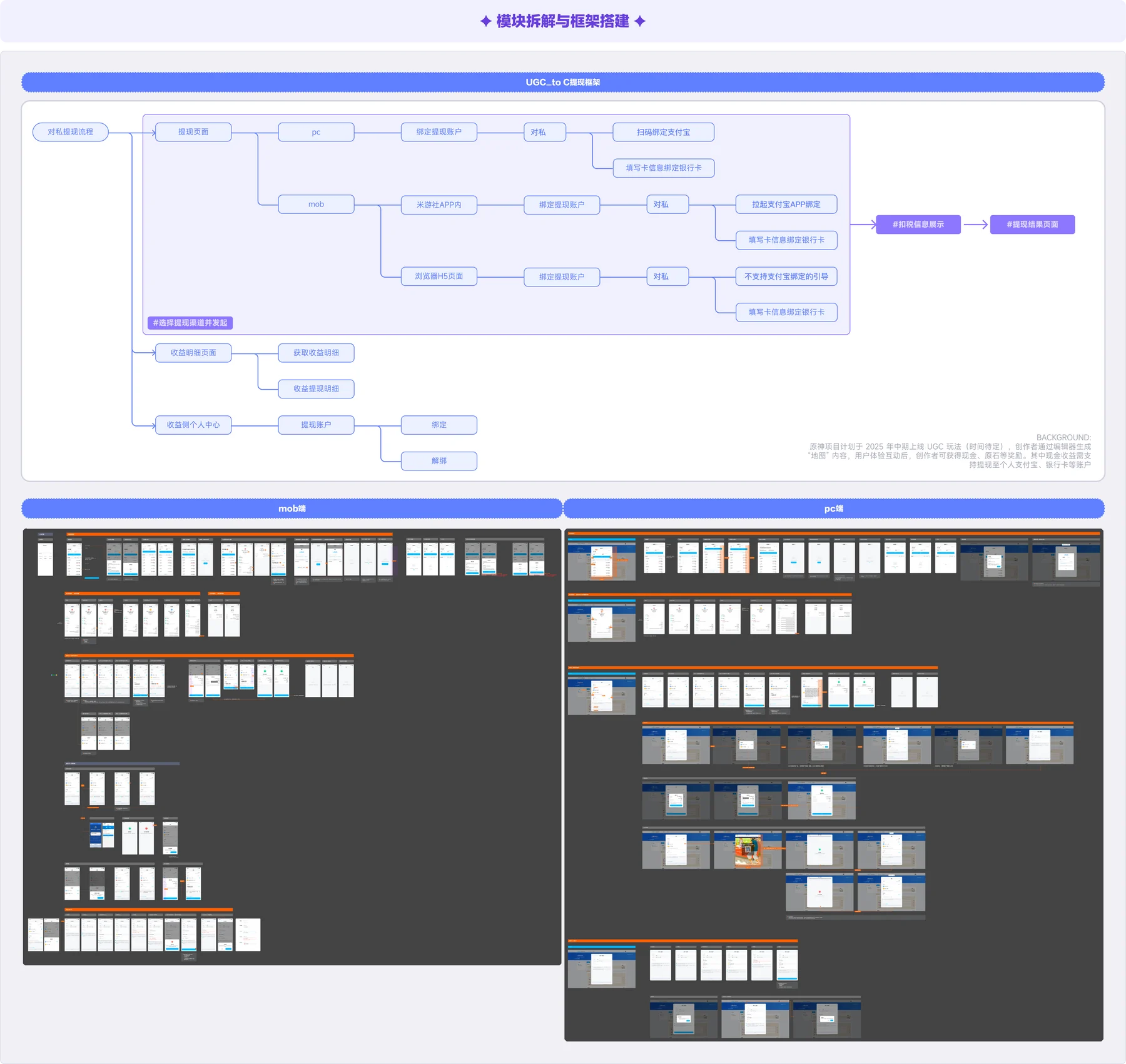 Project artifact