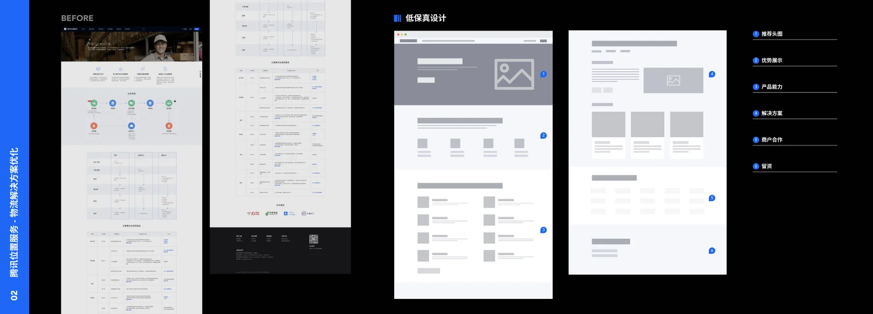 Project artifact